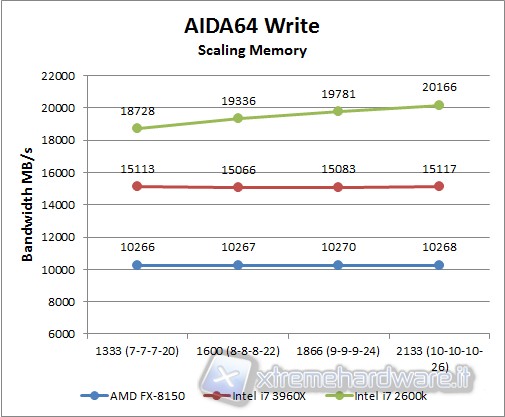 aida64_write