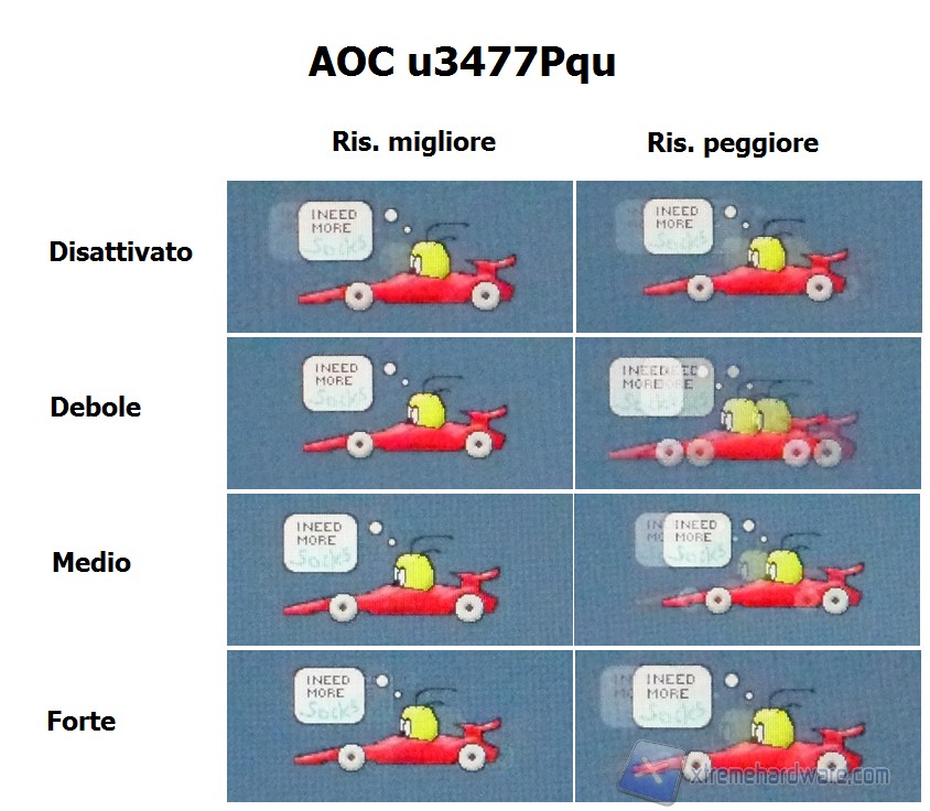 Reattività