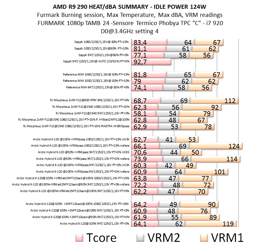 RESULTS HYBRID v2