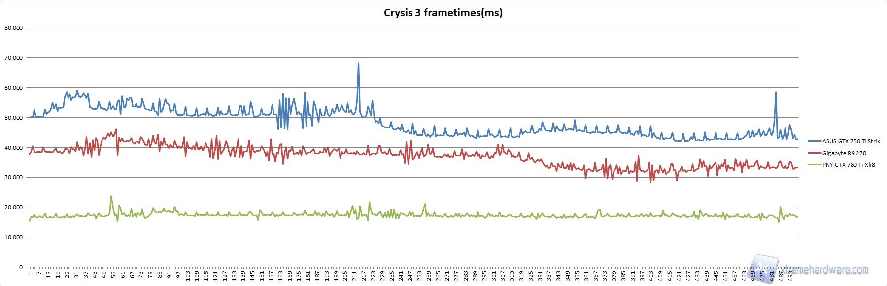 crysis3 frametimes