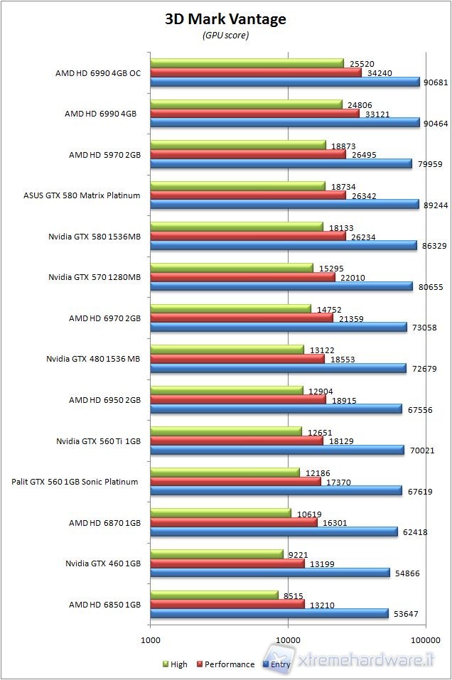 580_Matrix_3d_mark_vantage