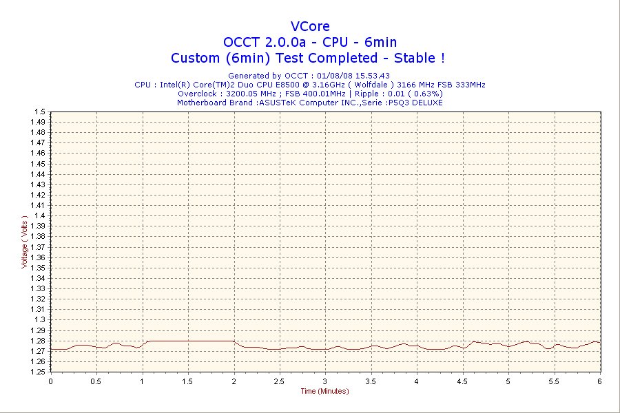 2008-08-01-15h53-VCore.png 2008-08-01-15h53-VCore.png