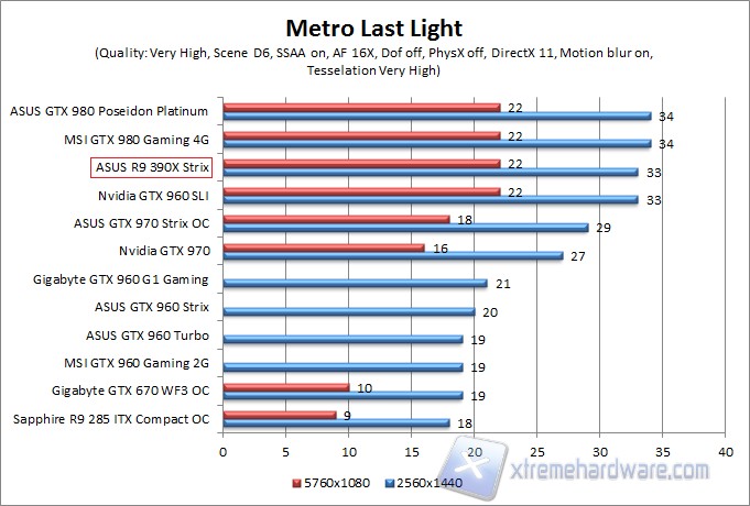 metro WQHD