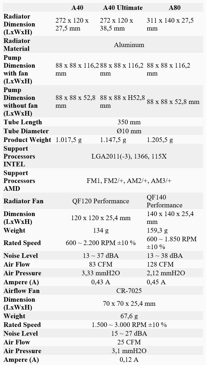 CRYORIG AIO A series specifiche
