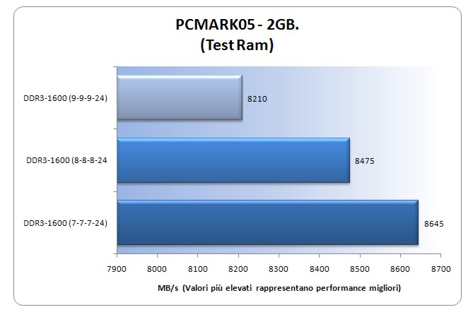 PcMark05-2gb.jpg