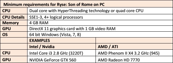 requisiti minimi ryse son of rome