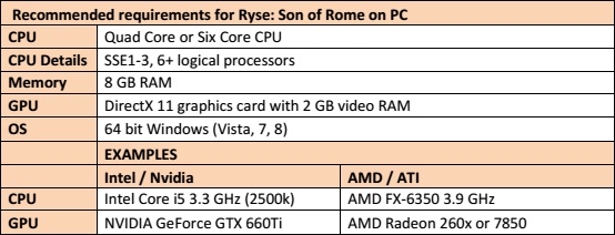 requisiti raccomandati ryse son of rome