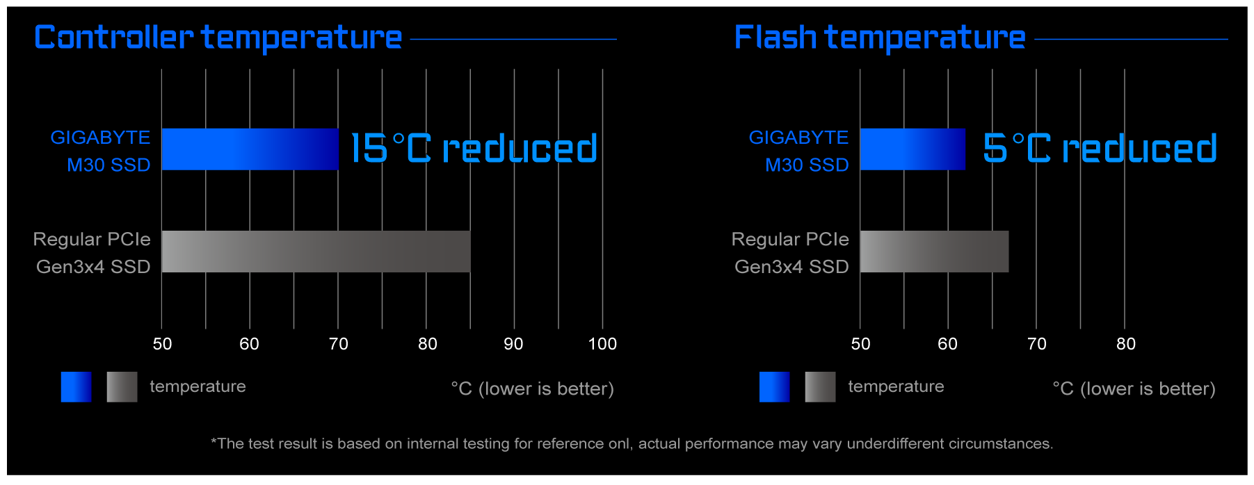 GIGABYTE M30 temp cfab2