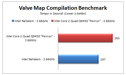Valve Map Benchmark Valve Map Benchmark