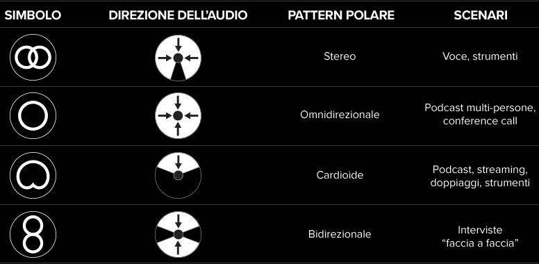 HyperX QuadCast Pattern