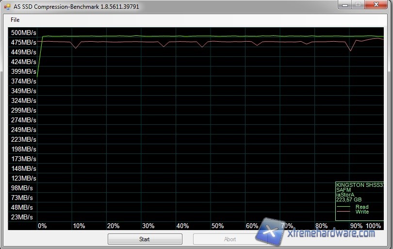 as ssd-2