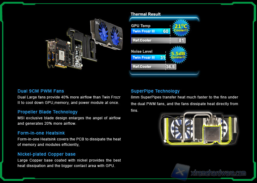 twin frozr iii 3 rev