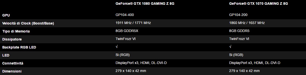 MSI nuove GTX107080 spec