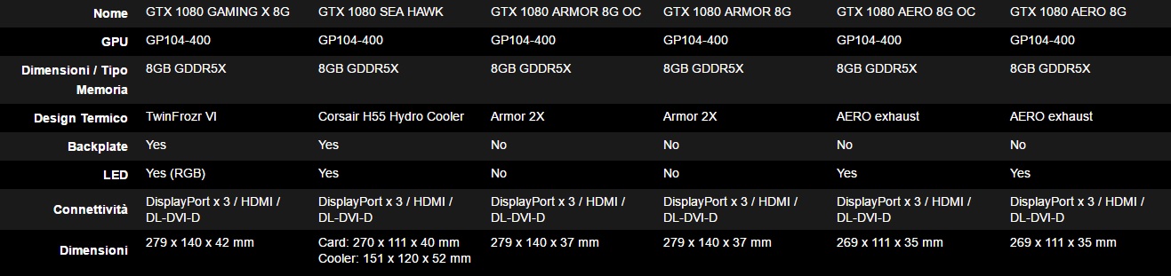 gtx1080 specifiche
