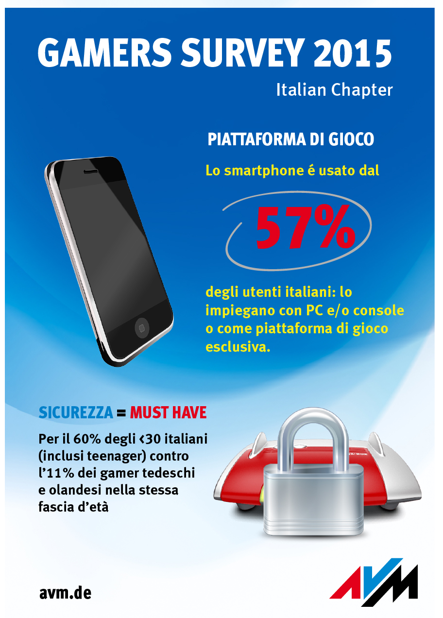 gamers survey italy ita split 21