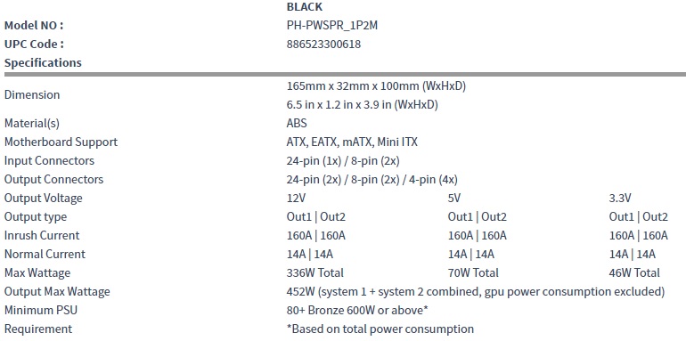 specifiche power splitter