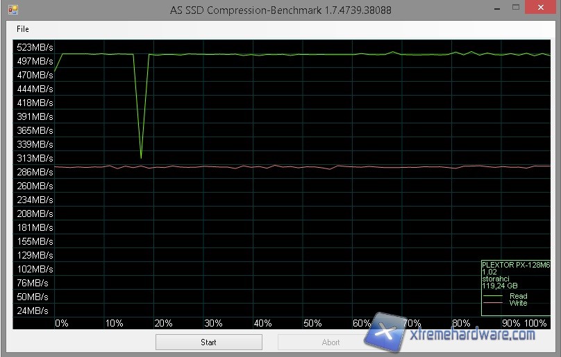 as ssd-3