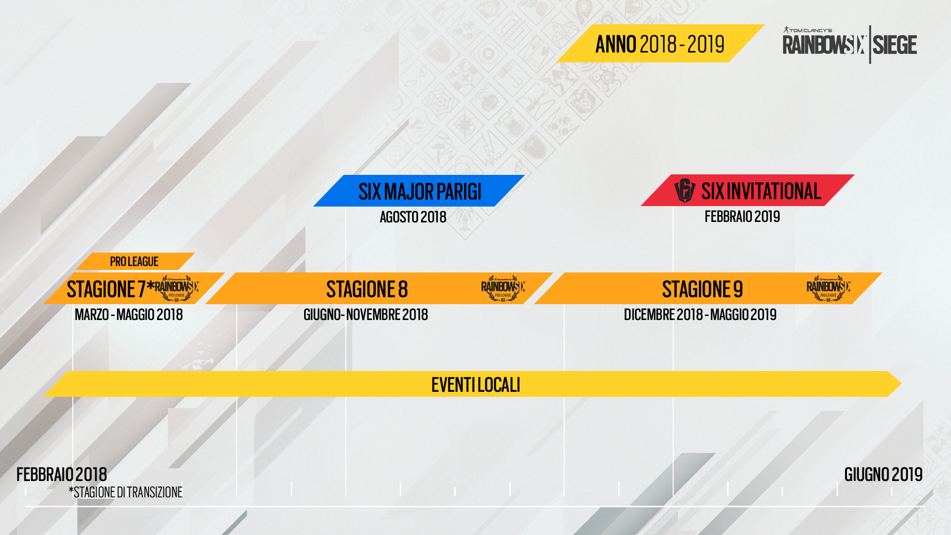 R6S Static Timeline v2
