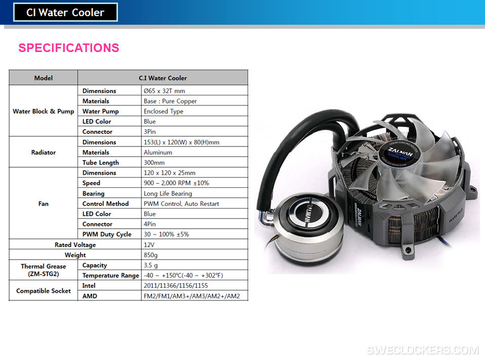 Zalman Reserator specifiche
